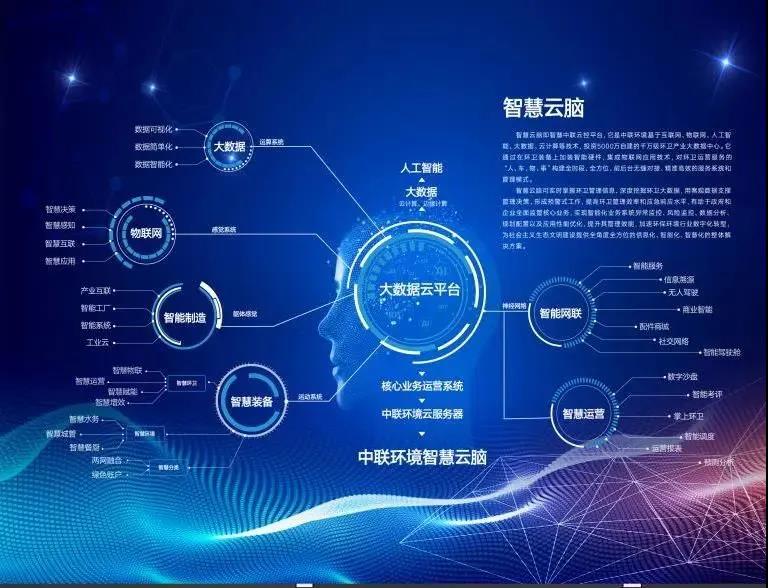 918博天堂环境环卫行业唯一入选“2020年湖南省省级工业互联网平台建设计划”