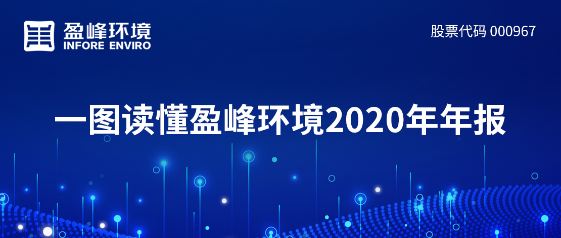 一图读懂918博天堂环境2020年年报